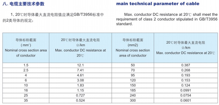 煤礦用電力電纜及交聯(lián)阻燃電力電纜